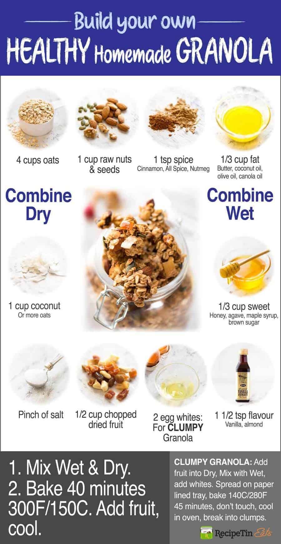 The Ultimate Guide: ¡construya su propia granola casera sana, suelta o grumosa! Repenetineats.com
